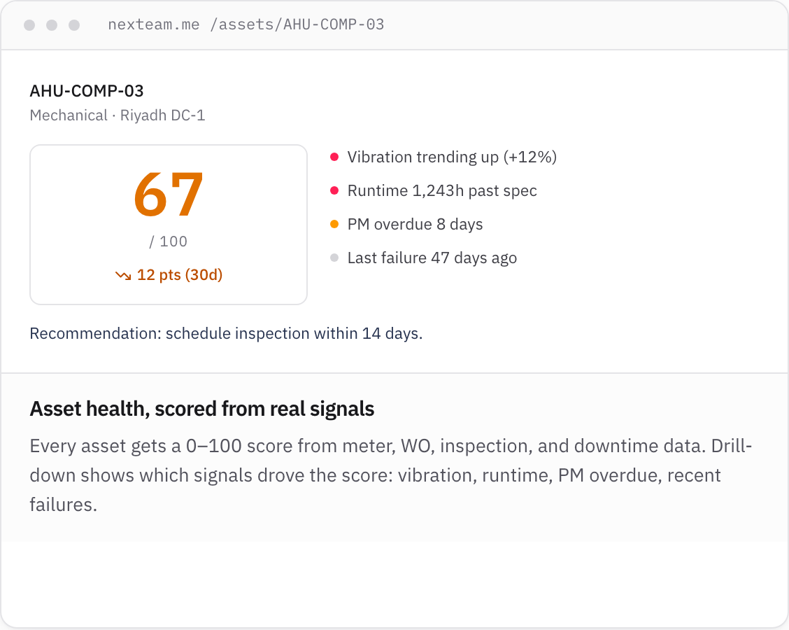 NextEAM — Asset health